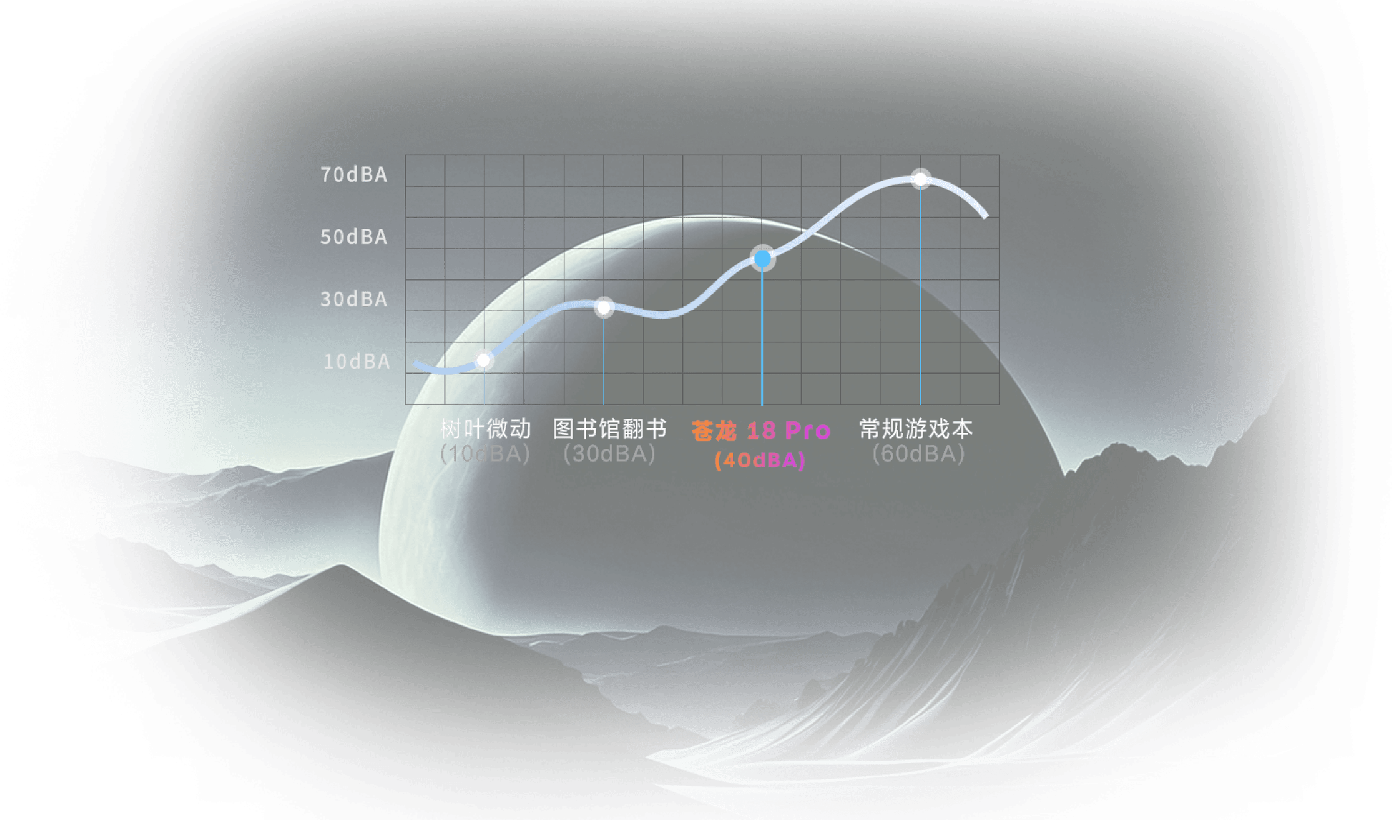 40dB 静音满血性能展示